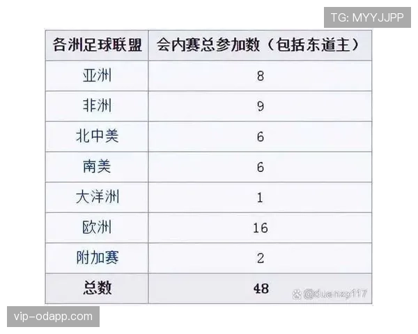2026世界杯48支球队如何分为12个小组每组4队的分组规则