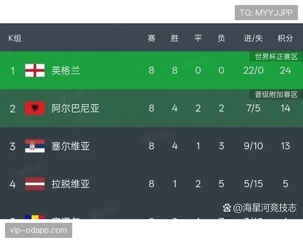 2026世界杯48队参赛如何分组晋级淘汰赛