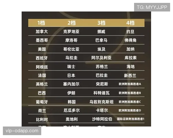 2026世界杯美国队是否具备冲击八强实力 2026世界杯美国队是否具备冲击八强实力